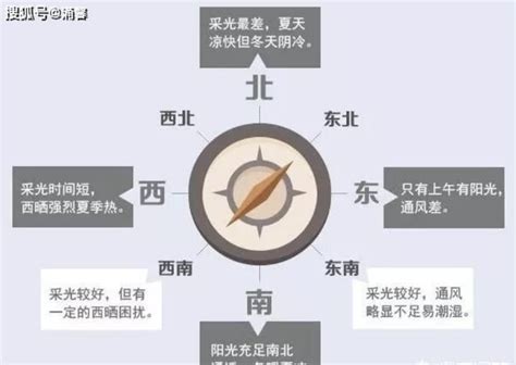 风水 坐北朝南|房子为什么要“坐北朝南”才好？